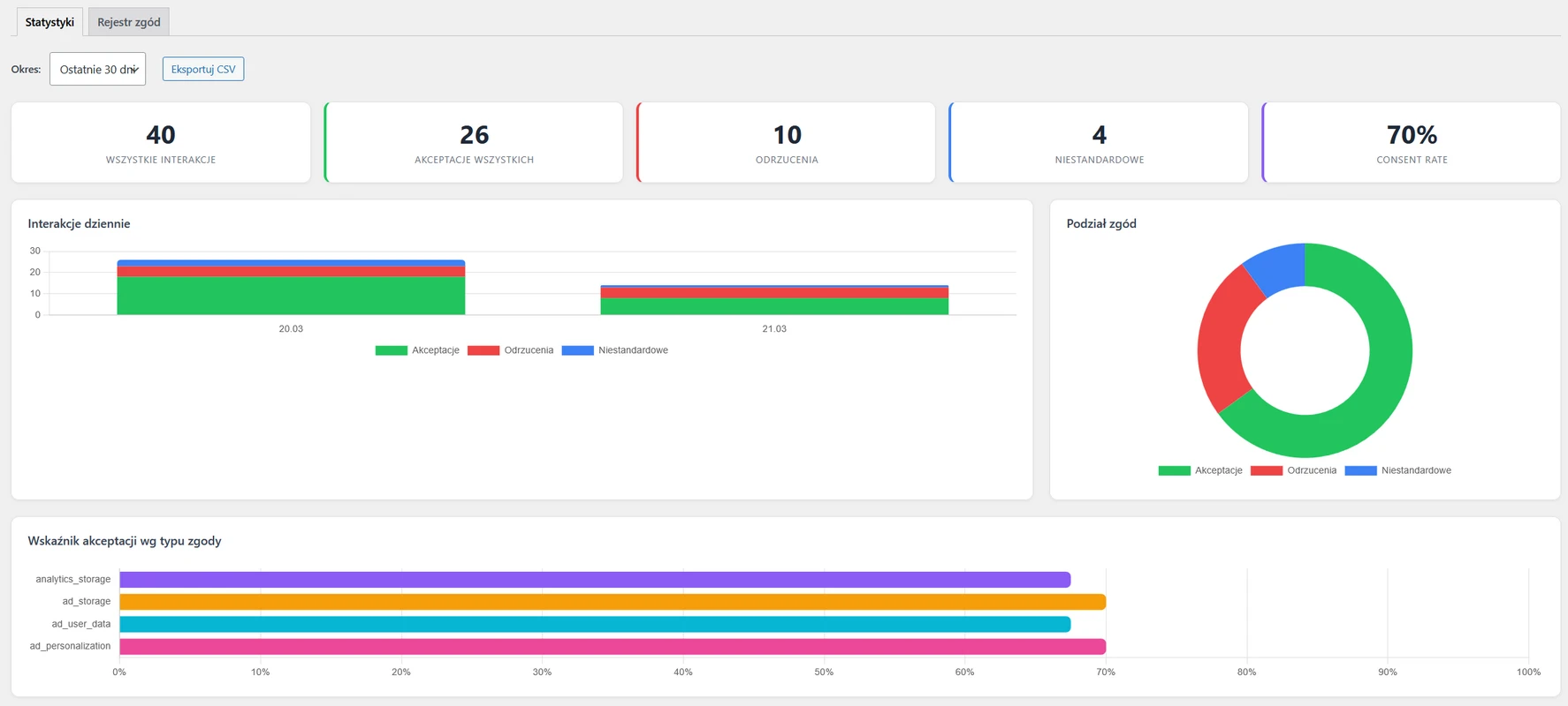 wtyczka wordpres consent mode v2 od ikarto