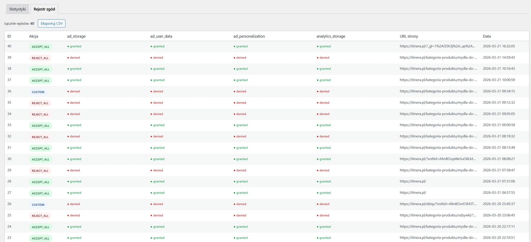 wtyczka wordpres consent mode v2 od ikarto
