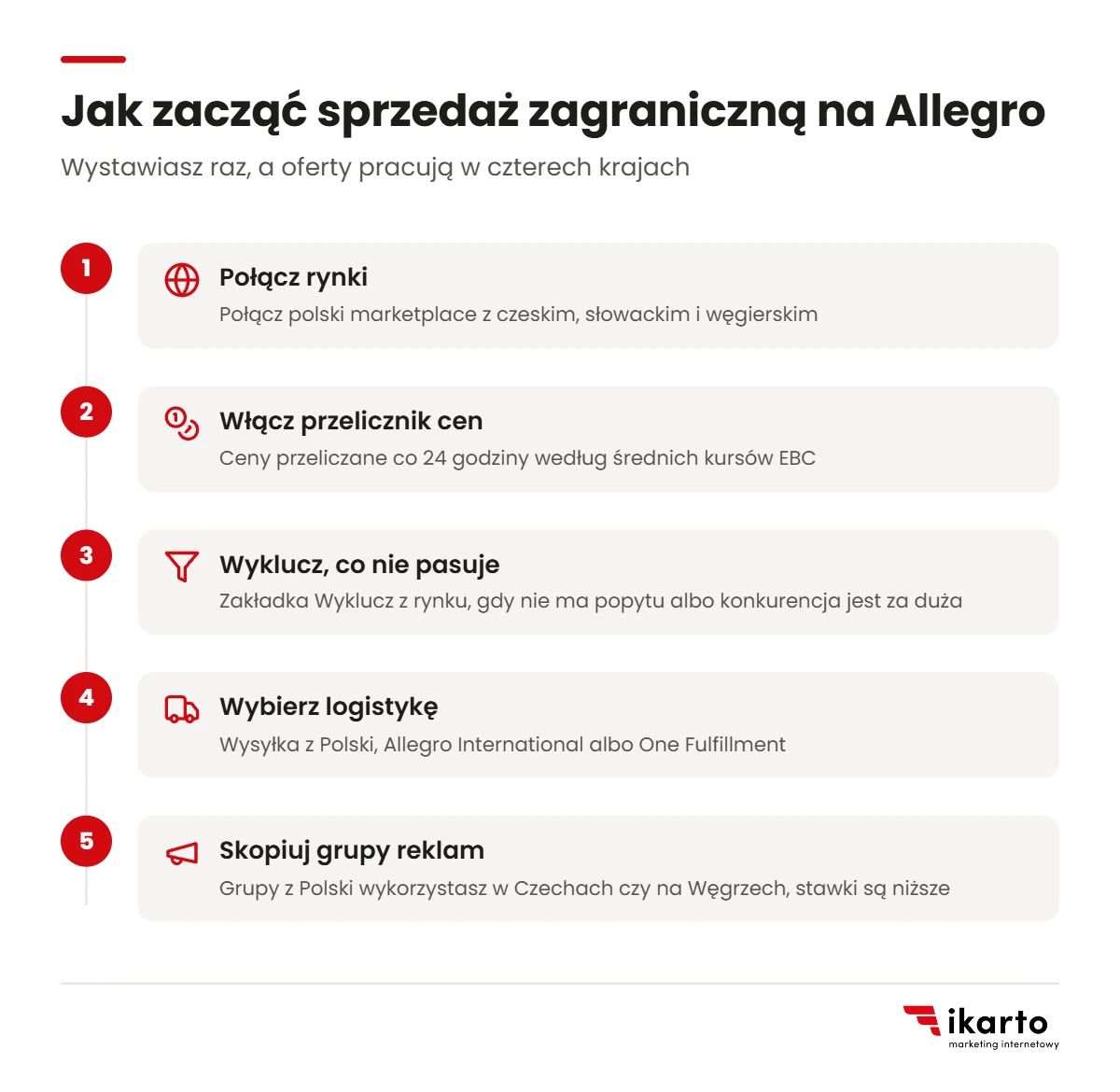 Pięć kroków startu sprzedaży zagranicznej na Allegro: połączenie rynków, przelicznik cen, wykluczenia, logistyka i kopiowanie grup reklam